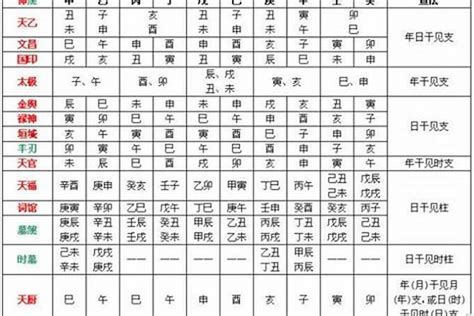 八字忌金|八字五行喜忌查询